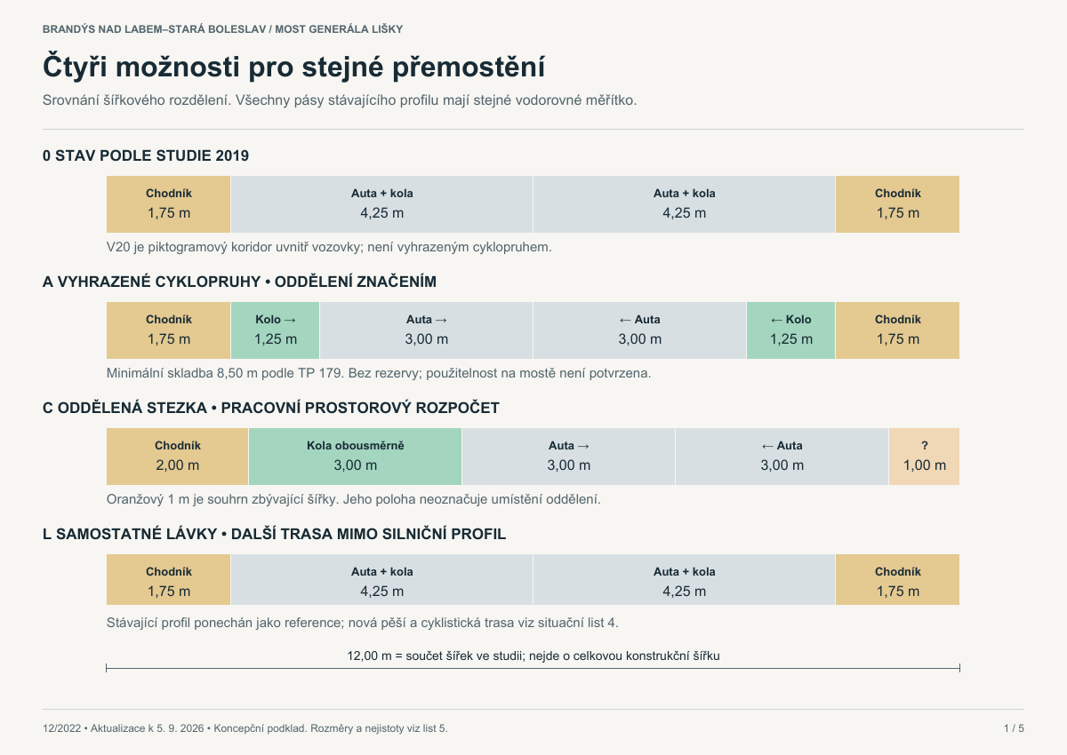 Srovnávací schémata šířek stávajícího mostu, cyklopruhů a oddělené stezky
